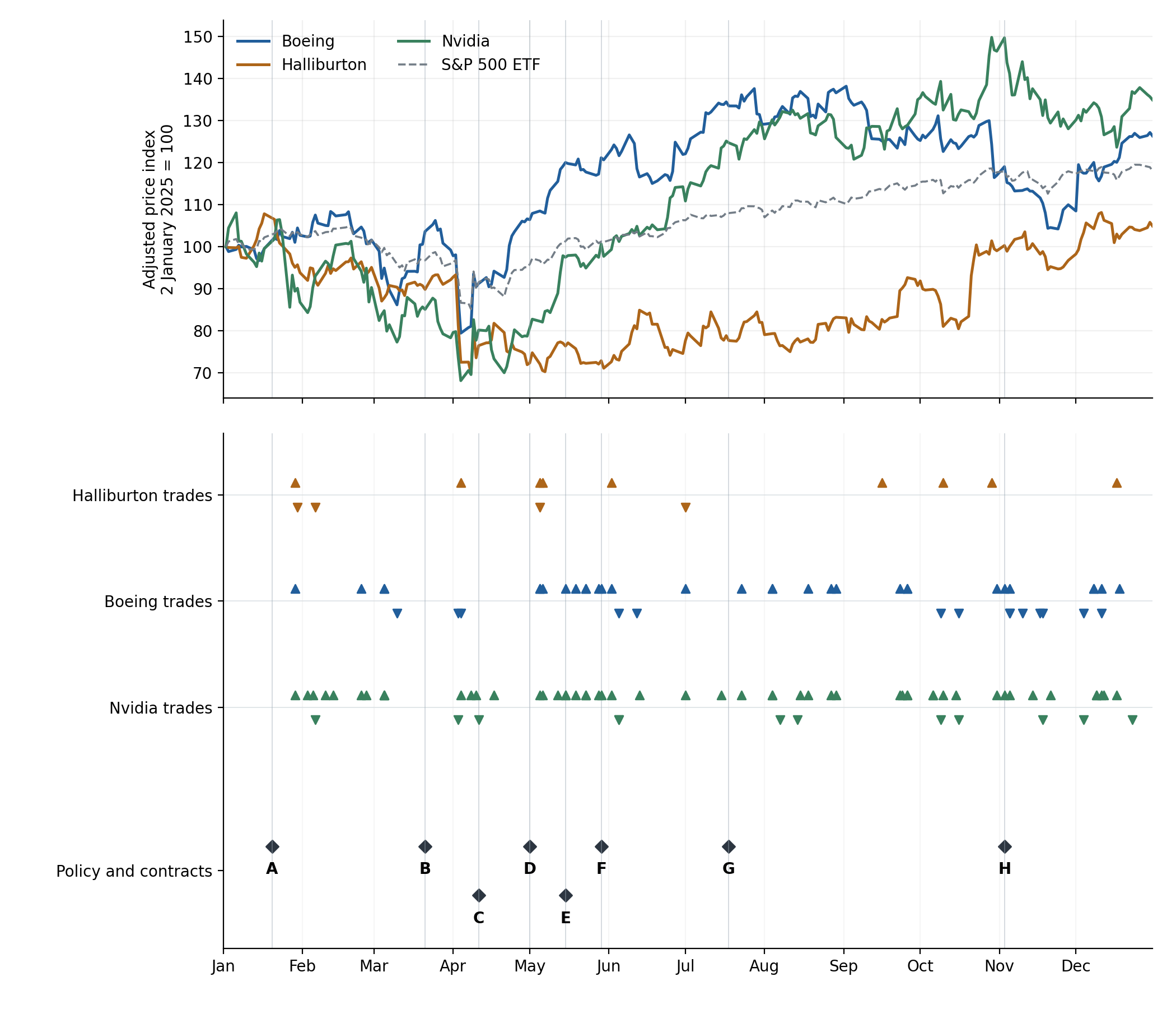 Financial evidence chart