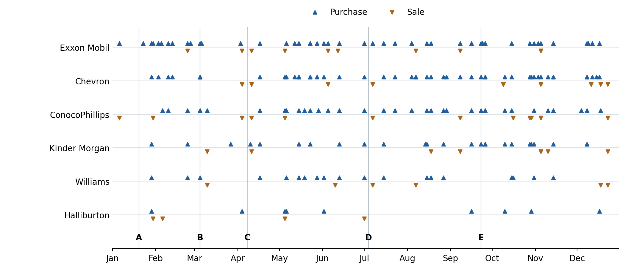 Financial evidence chart